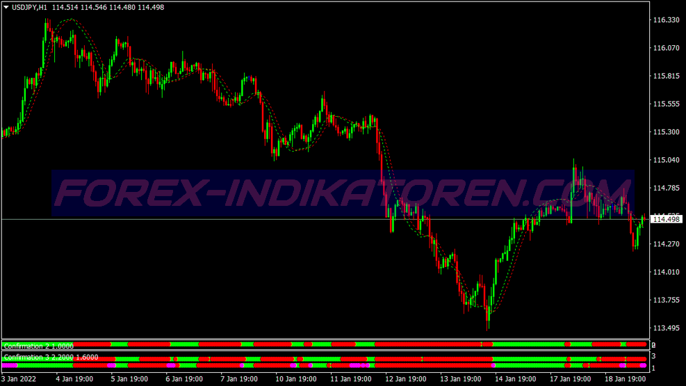 Dax Direction Scalping Trading System für MT4