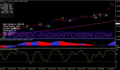 Day Mometum Scalping System für MT4