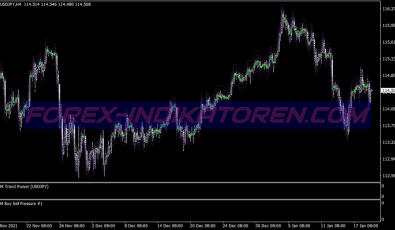 Day Monster System für MT4