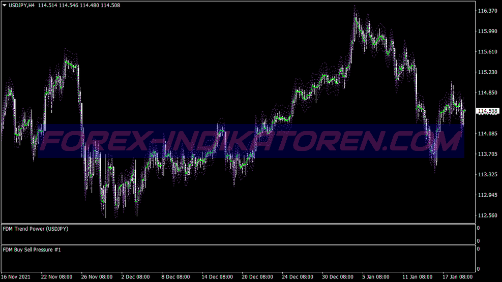 Sistema de comercio Day Monster para MT4