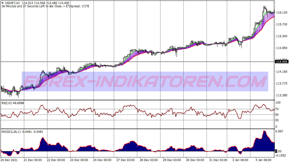 Day Trade Trend Following System für MT4