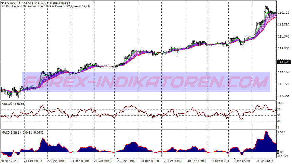 Day Trade Trend Following Trading System für MT4