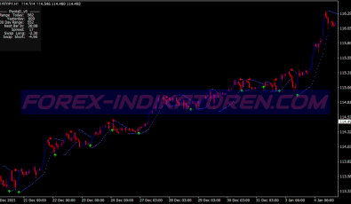 Day Trading Parabolic Sar System für MT4