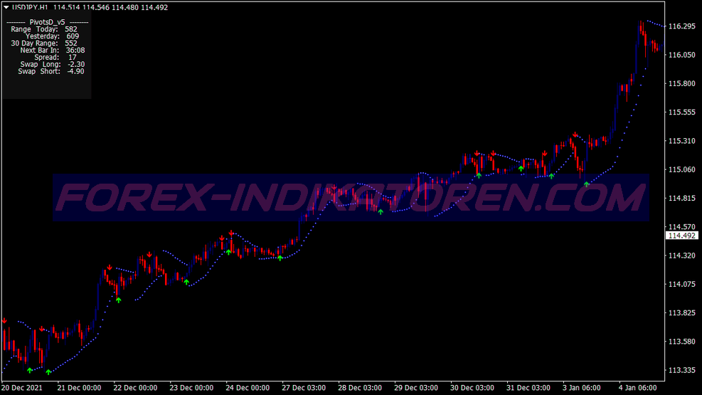 Day Trading Parabolic Sar System für MT4