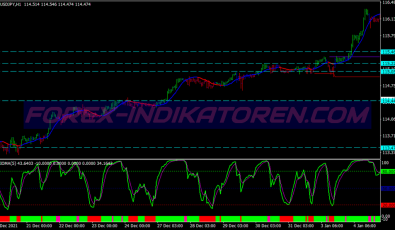 Db Pivots Scalping System für MT4