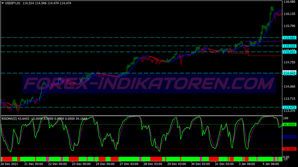 Db Pivots Scalping System für MT4