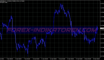 Delphi Buy Sell System für MT4