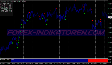Delta Trend Scalping System für MT4