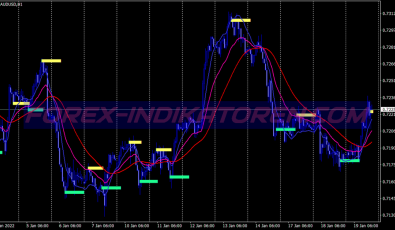 Dema Day Scalping System für MT4