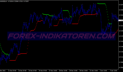 Demark Method Breakout System für MT4