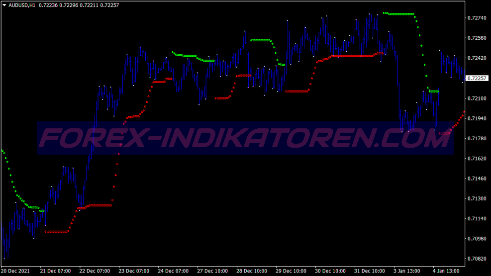 Demark Method Breakout Trading System für MT4