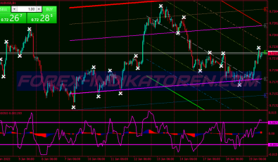 Demarker Regression System für MT4