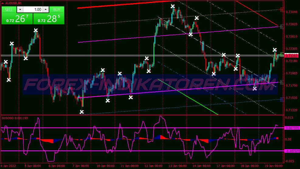 Demarker Regression Trading System für MT4