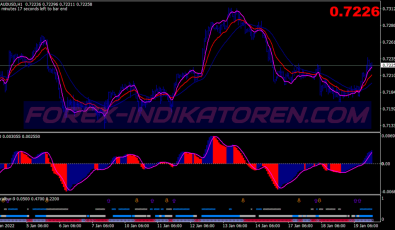 Derma Bears Bulls System für MT4