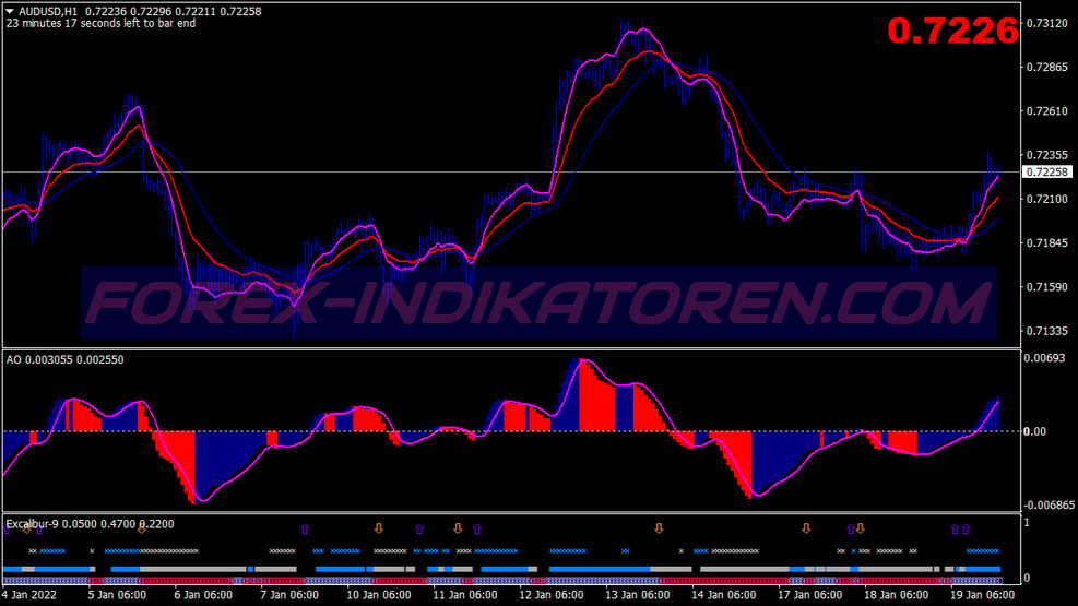 Derma Bears Bulls Trading System für MT4