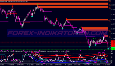 Destroy Dynamic Zones Binary Options System für MT4