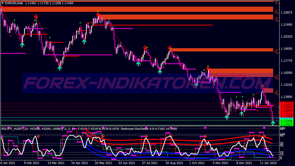 Destroy Dynamic Zones Binary Options Trading System für MT4