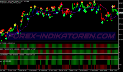 Dfx Trend System für MT4