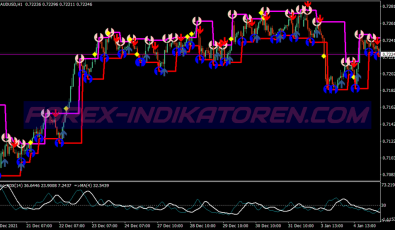 Diamond Trader Binary Options System für MT4