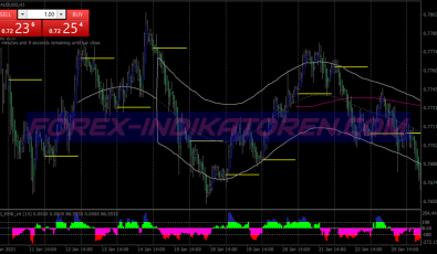 Dibs Buy Sell Scalping System für MT4