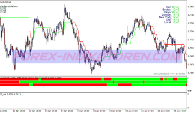 Digital Filter Scalping System für MT4
