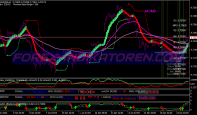 Din Dolly Kuskus System für MT4