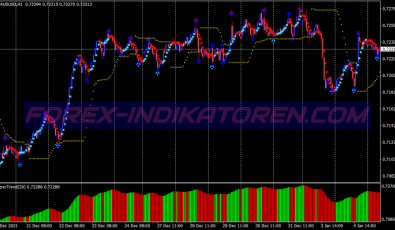 Direct Signals Swing System für MT4