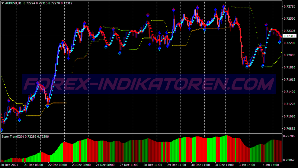 Direct Signals Swing Trading System pour MT4