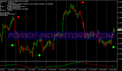 Direction Bars Swing System für MT4
