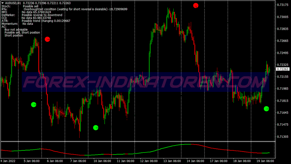 Direction Bars Swing Trading System für MT4