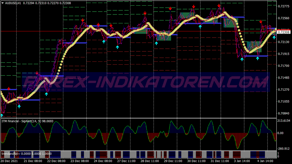 Direction Intraday Breakout Trading System für MT4