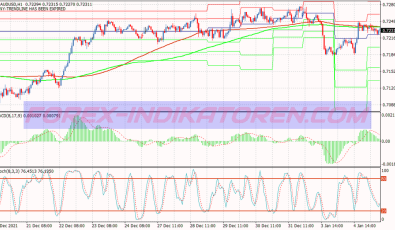 Direction Lines Trend Following System für MT4