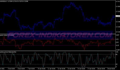 Disparity Index System für MT4