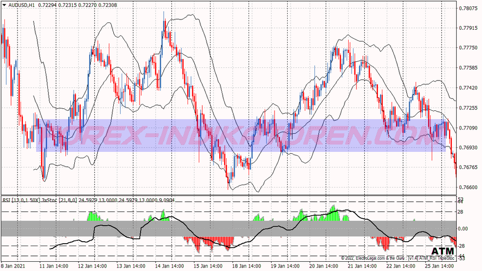Divergence Bollinger Bands Binary Options System für MT4