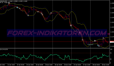 Divergence Boom Binary Options System für MT4