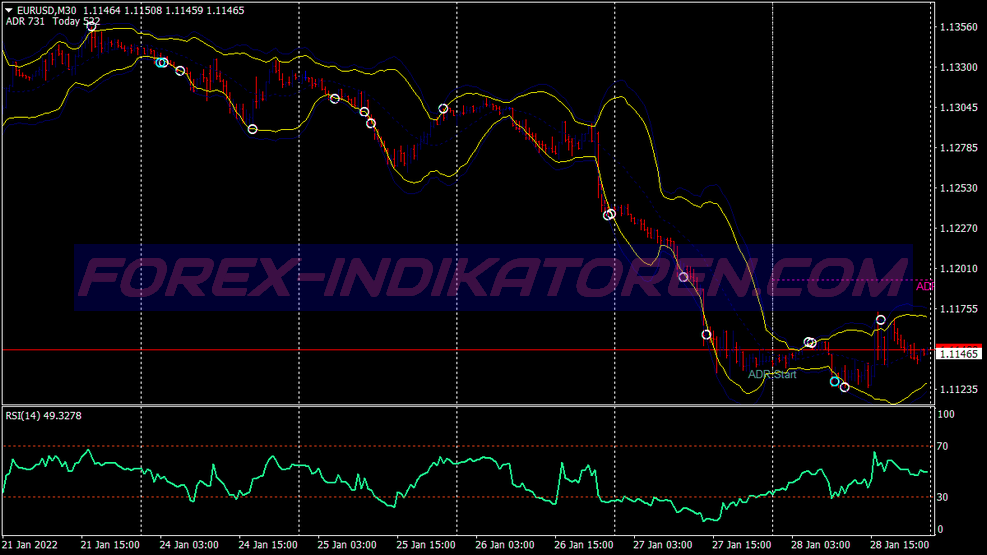 Divergence Boom Binary Options System für MT4