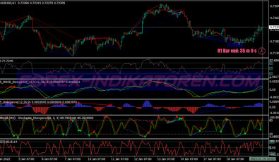 Divergence Discretionary Binary Options System für MT4