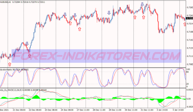 Divergence Entry Scalping System für MT4