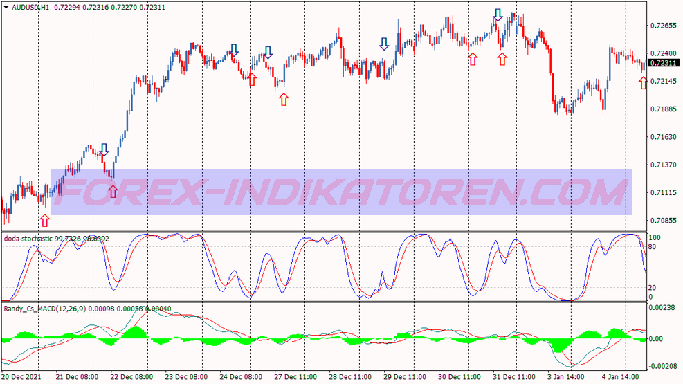 MT4 için Sapma Giriş Scalping Ticaret Sistemi