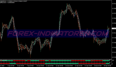 Dollar Index Swing System für MT4