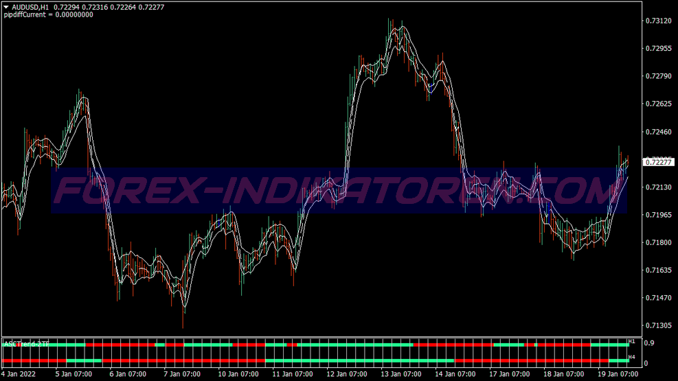 Dollar Index Swing Trading System für MT4