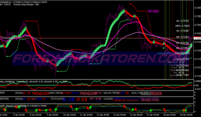 Dolly Isakas Nina System für MT4