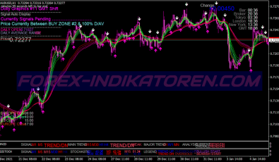 Dolly Modified System für MT4