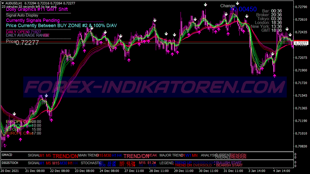 Dolly Modified Trading System