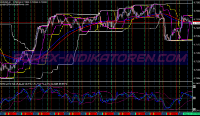 Donchian Channels Flower Trend Following System für MT4