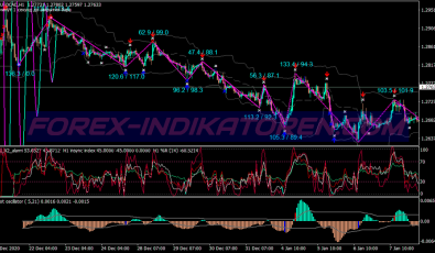 Donchian Middle Band Crossover System für MT4