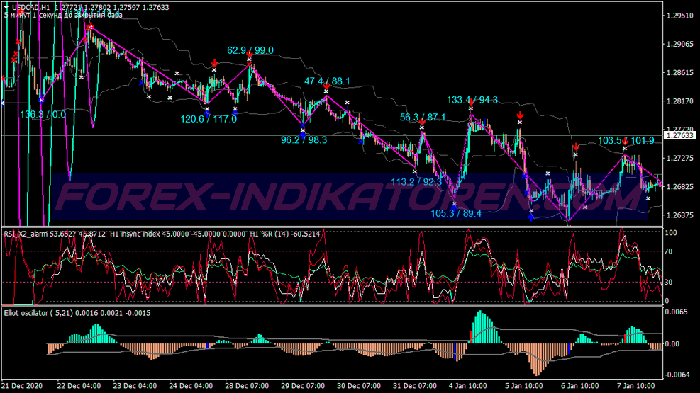 Donchian Middle Band Crossover Trading System