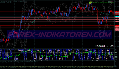 Double Bollinger Bands Breakout Binary Options System für MT4