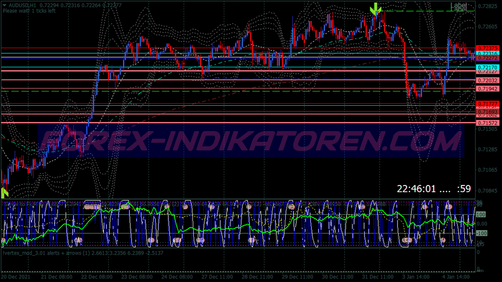 Double Bollinger Bands Breakout Binary Options System für MT4