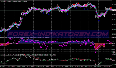 Double Cci Gain Scalping System für MT4